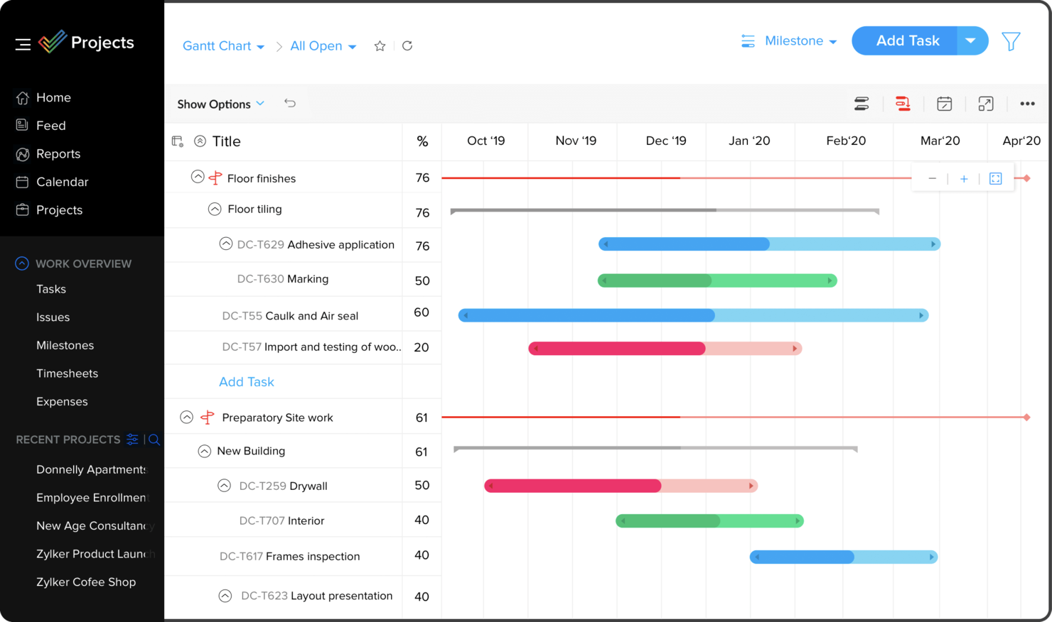 World'S Best Project Management Software